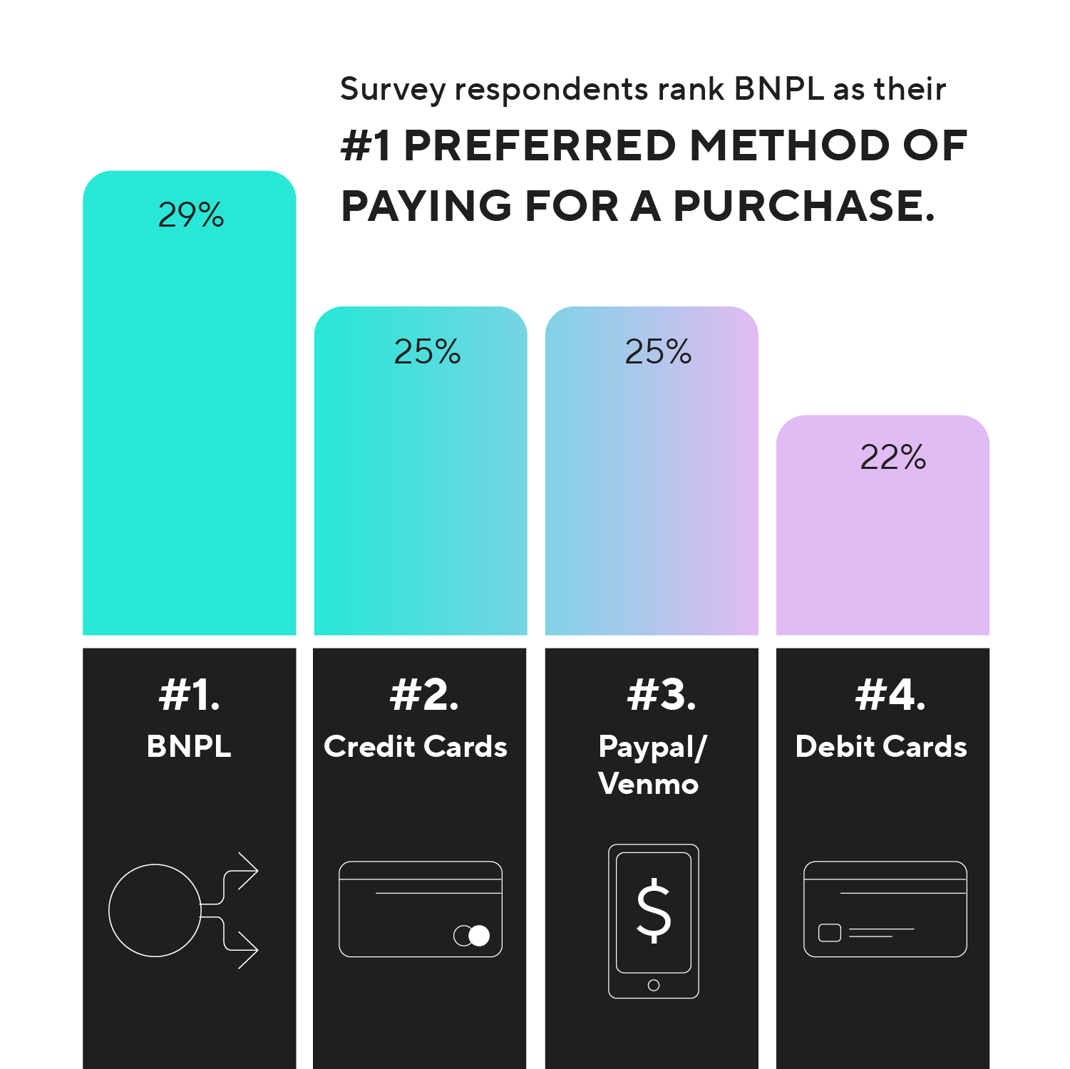 Amount_Blog_BNPL_4_Myths_R1-02