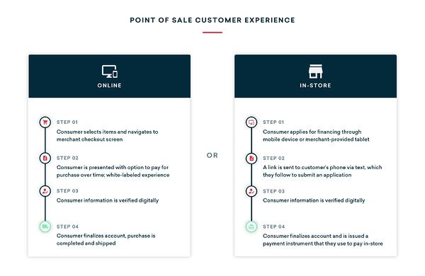 pos customer experience