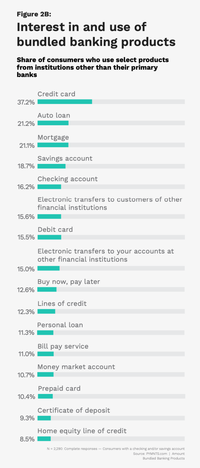 interest-bundled-banking-659x1536