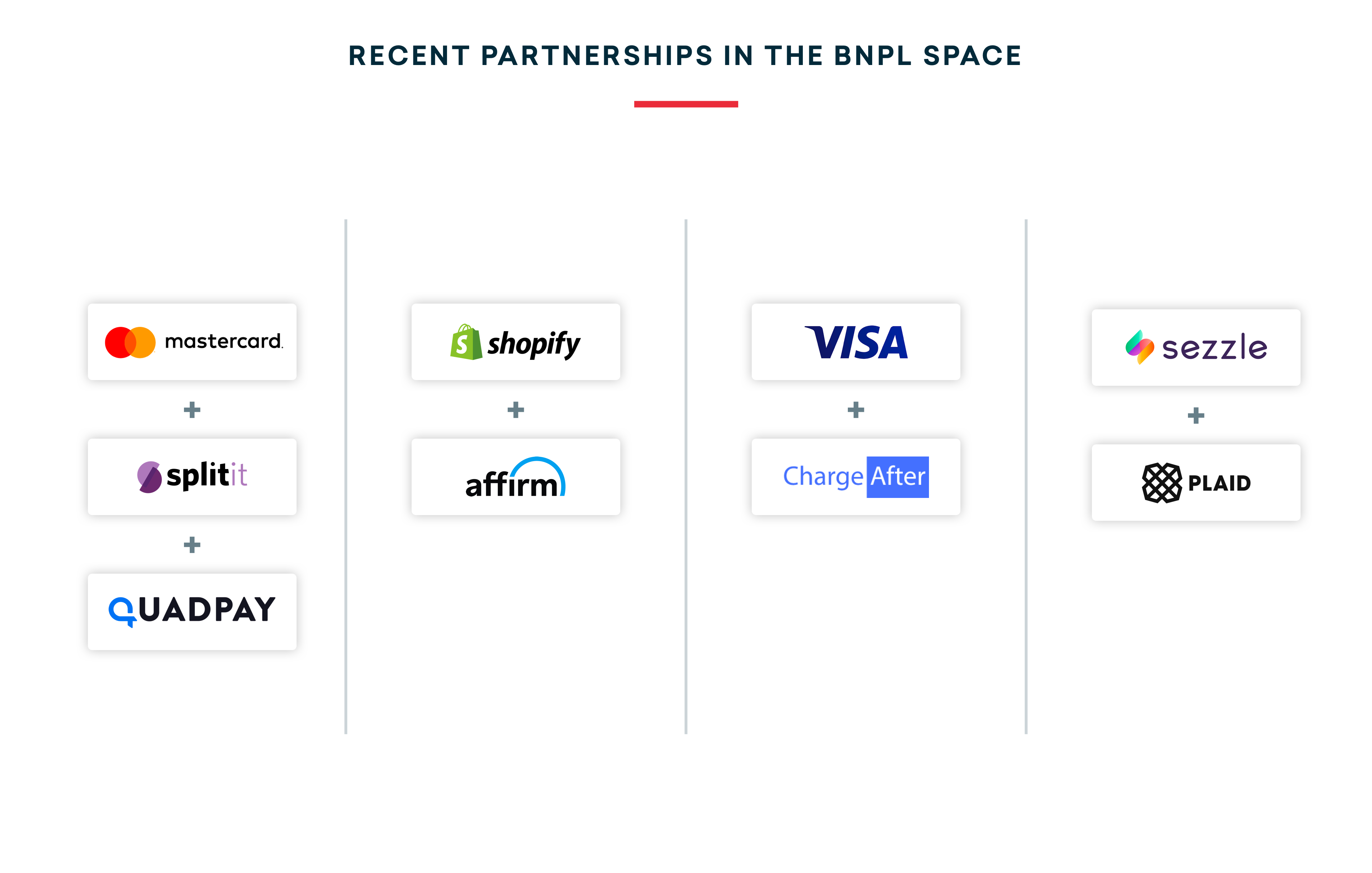 recent-partnerships-in-bnpl