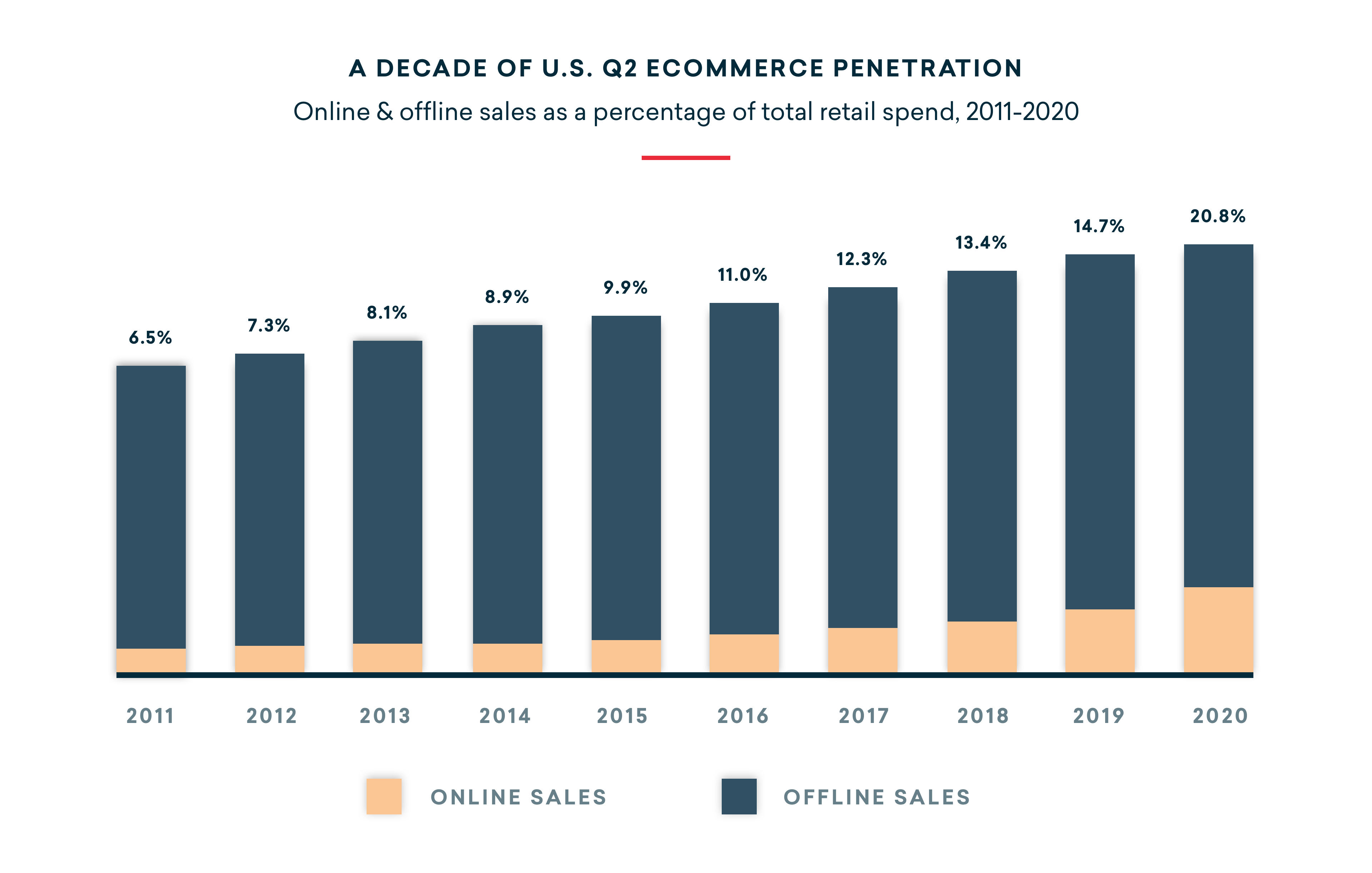 ecomm-sales-bnpl