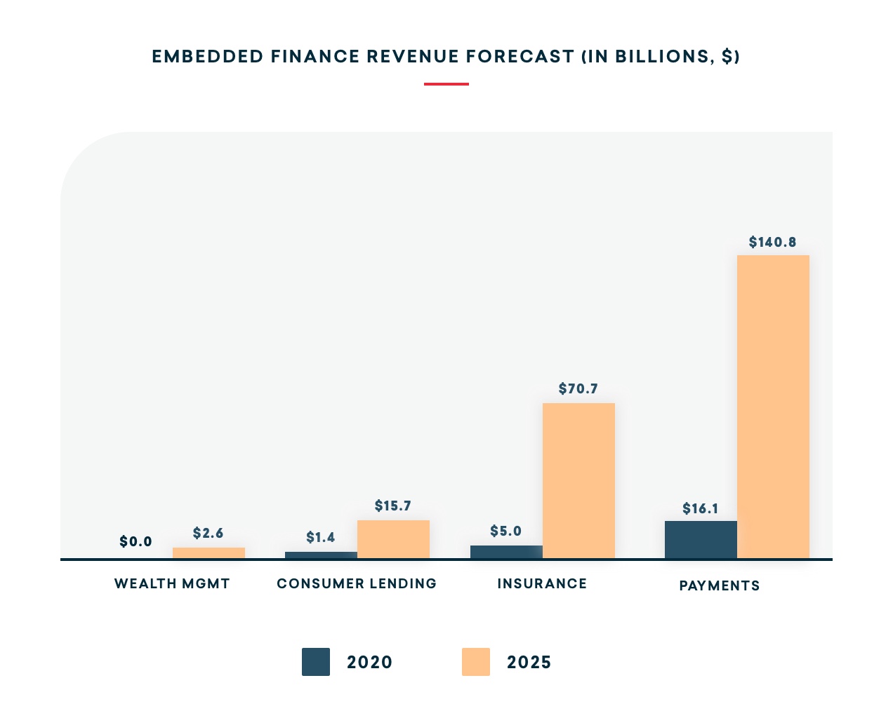 embedded-finance-revenue
