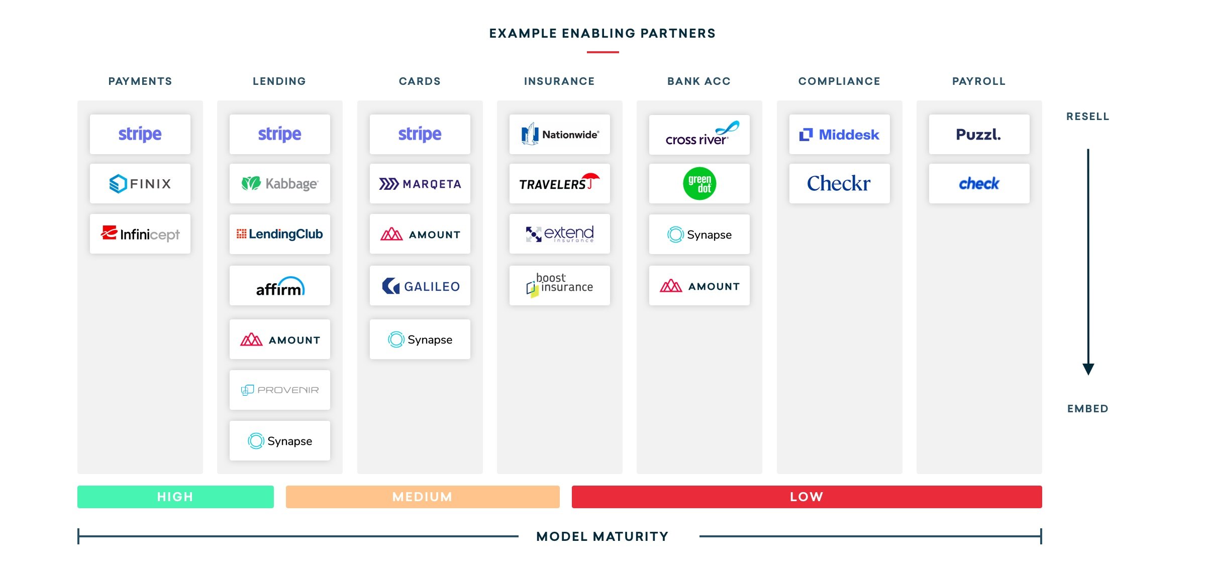 embedded-finance-enablers